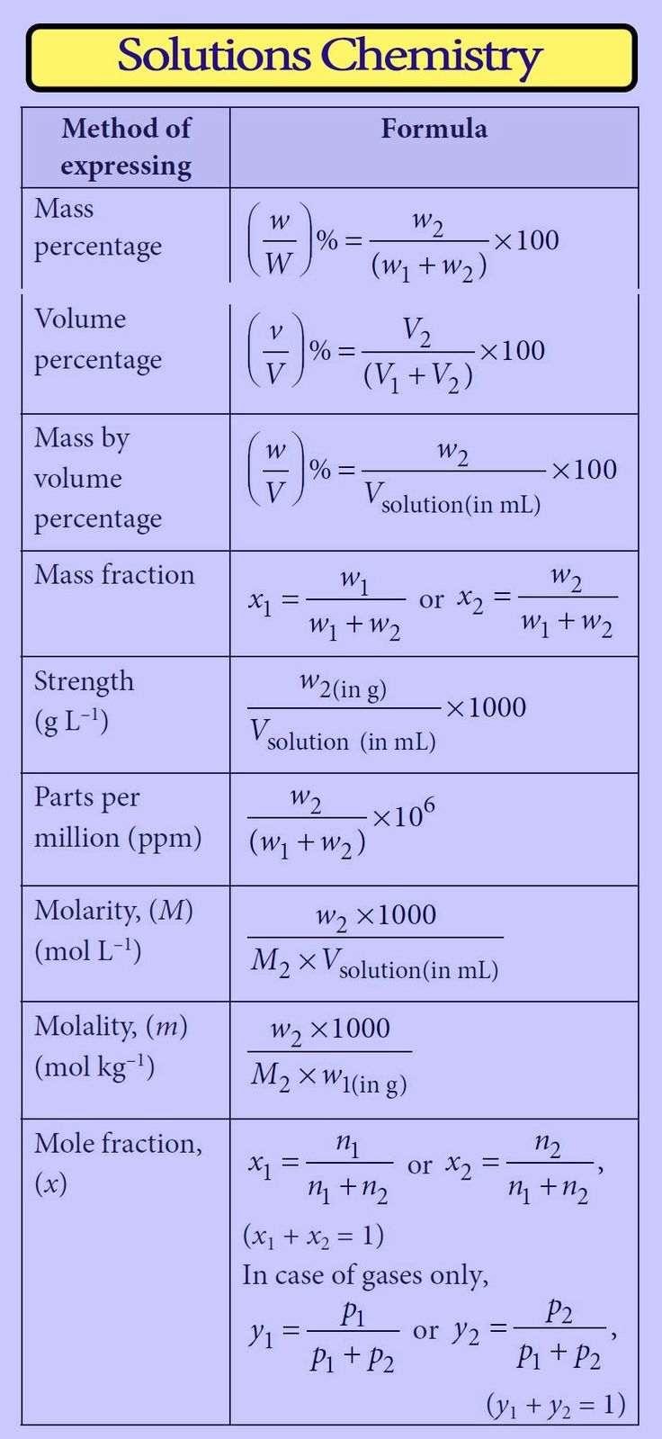 the table shows two different types of chemicals and their corresponding numbers, including one for each