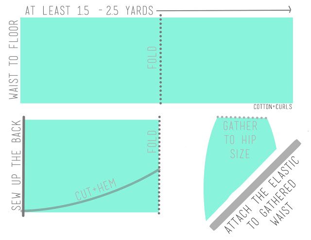 the sewing pattern shows how to cut and sew for each piece of clothing, which is