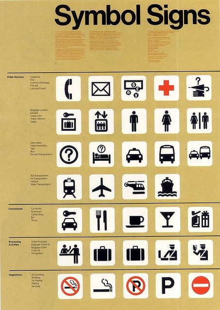 a poster with various symbols and instructions on the side of it that says symbol signs