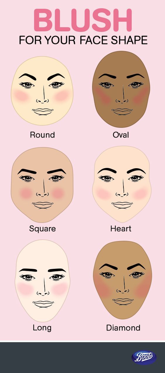 Makeup Placement Face, Makeup Placement, Square Face Makeup, Facial Shapes, Bentuk Alis, Contour Makeup Tutorial, Makeup Tumblr, Makeup Tutorial Foundation, Make Up Tutorials