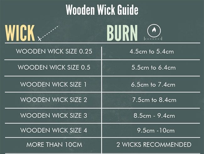 the size and width of wooden wick guide