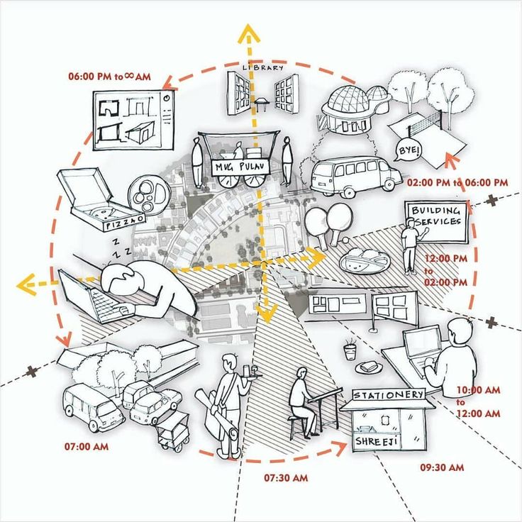 a diagram showing the various parts of a house and how they are connected to each other