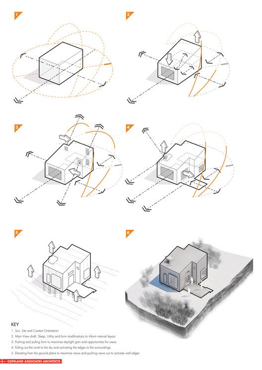 the diagram shows how to use an interactive device for homeownership and other electronic devices