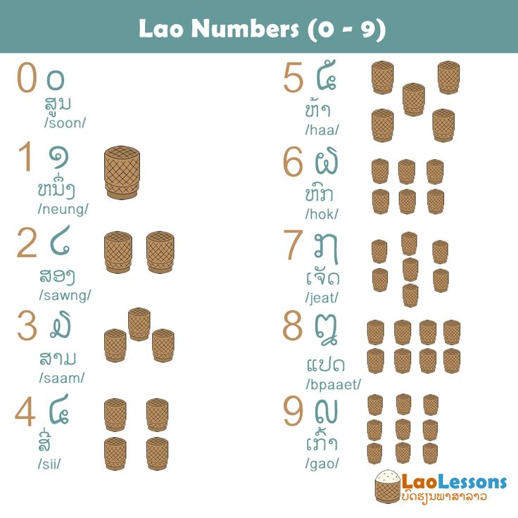 the numbers and symbols in lao