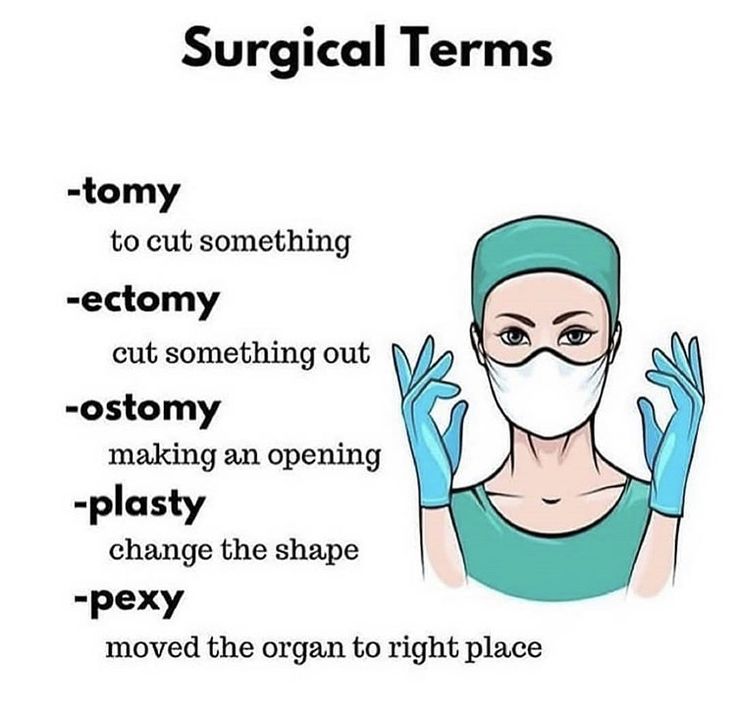 a woman wearing surgical masks and gloves with the words surgical items in front of her