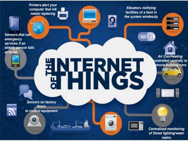 the words internet of things surrounded by icons