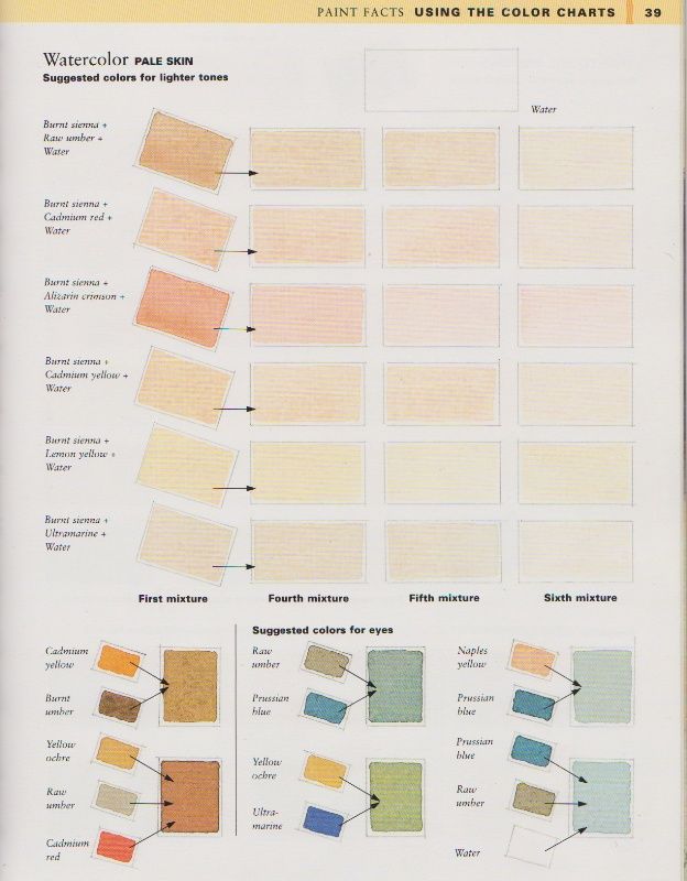 the color chart for watercolor paints is shown