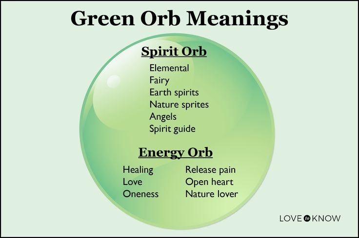 a green orb with words describing the different parts of energy and love in each word