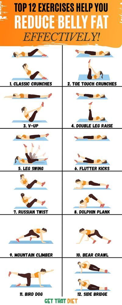 Exercise to grow your abs combined with a healthy diet can help you lose your belly fat quickly and lead you to a healthier and more active lifestyle. Exercise Chart, Lose Lower Belly, Lower Belly Workout, Lose Lower Belly Fat, Trening Fitness, Lose Belly Fat Workout, Lower Belly Fat, Fat Workout, Lower Belly