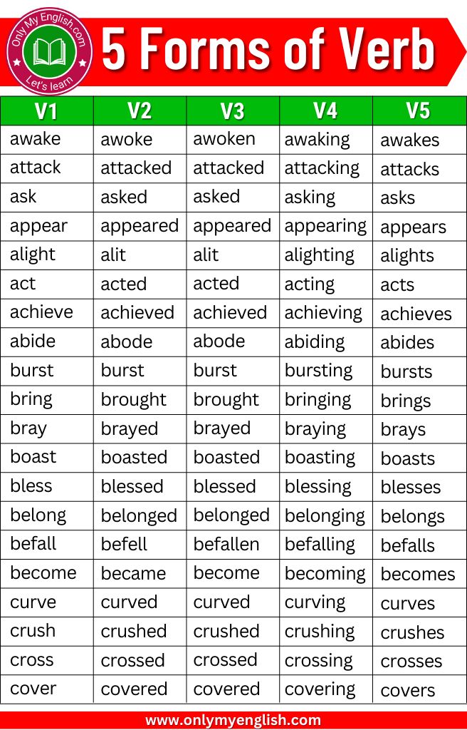 the five forms of verb in english