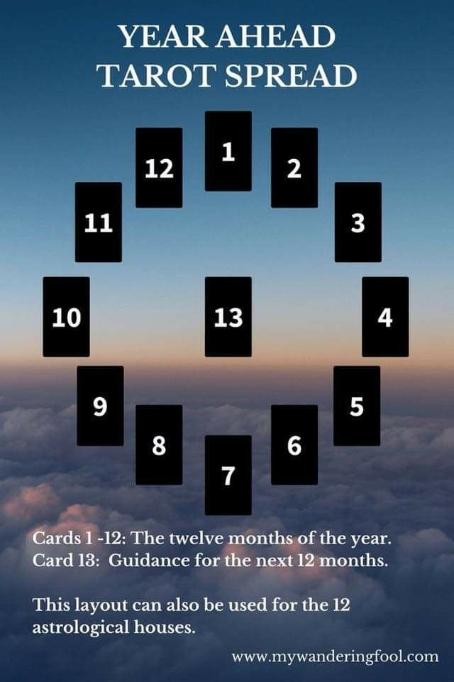 the year ahead tarot spread is shown in black and white, with numbers arranged around it