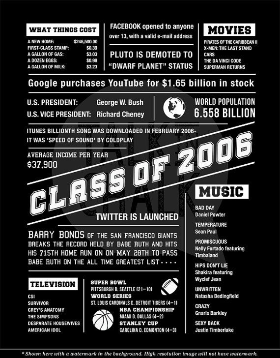 the class of 2006 poster is shown in black and white, with information about it