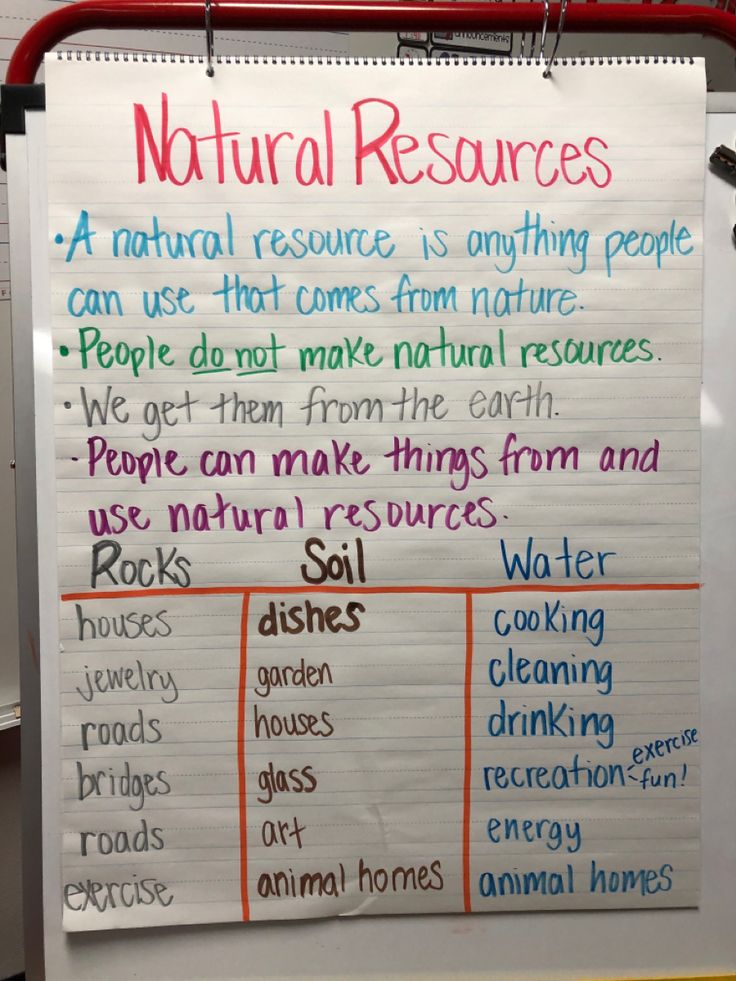 a white board with writing on it that says natural resources and other things to do