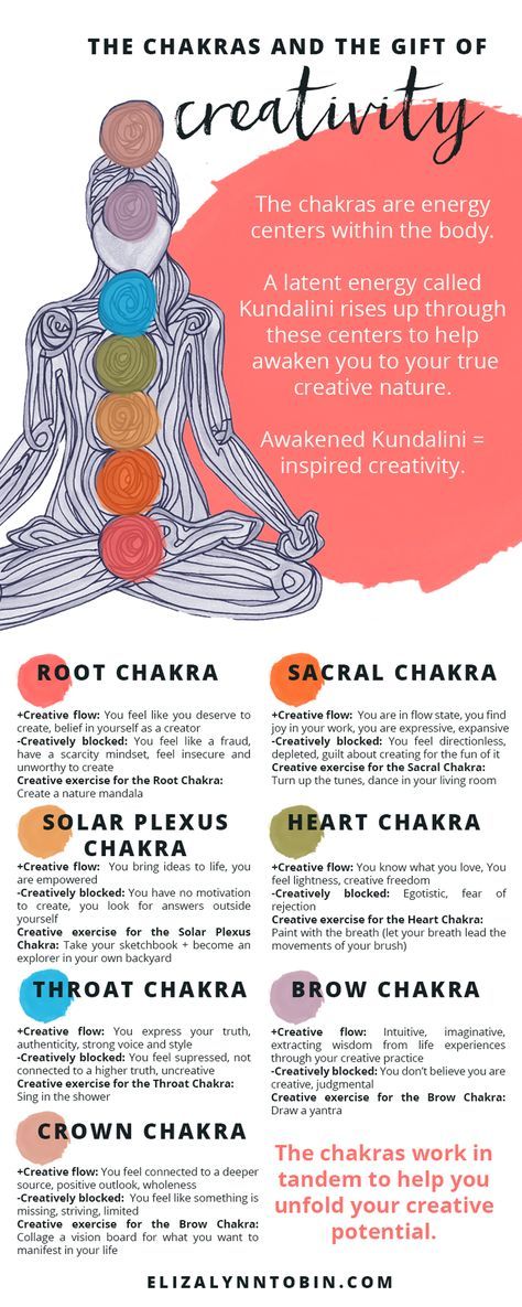 The seven chakras and their gift of creativity — Eliza Lynn Tobin Subtle Energy, Manipura Chakra, Chakra Heilung, The Seven Chakras, Reiki Healer, Quotes Spiritual, The Chakras, Reiki Symbols, Spinning Wheels