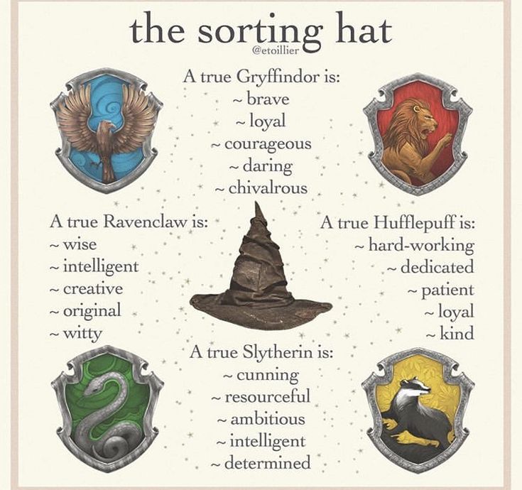 the sorting hat in harry potter's house, with other hogwarts symbols