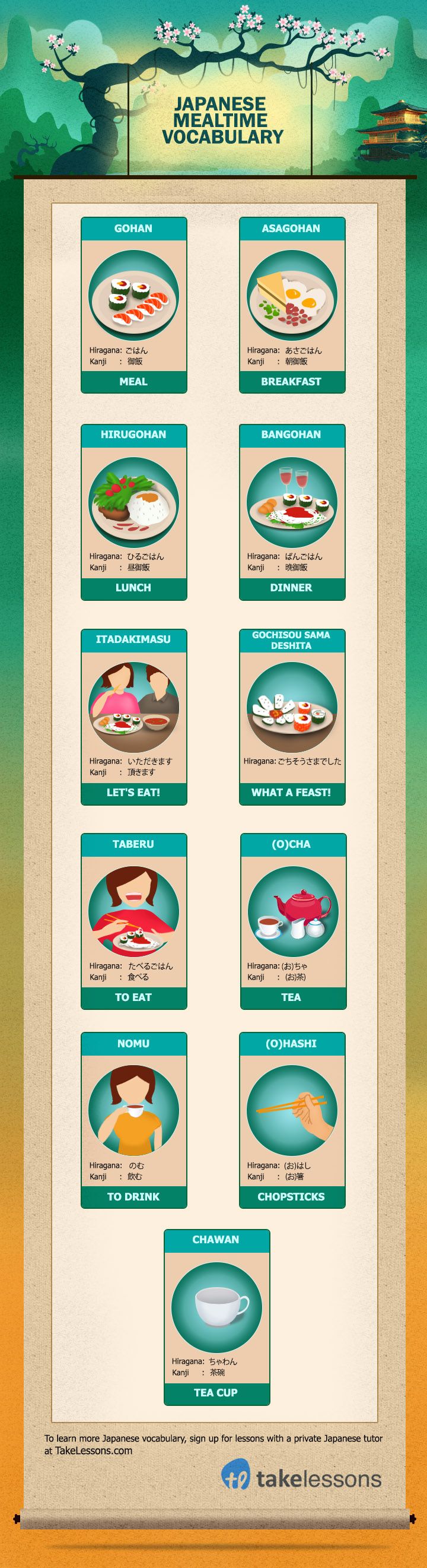 an image of a menu with different types of food on it