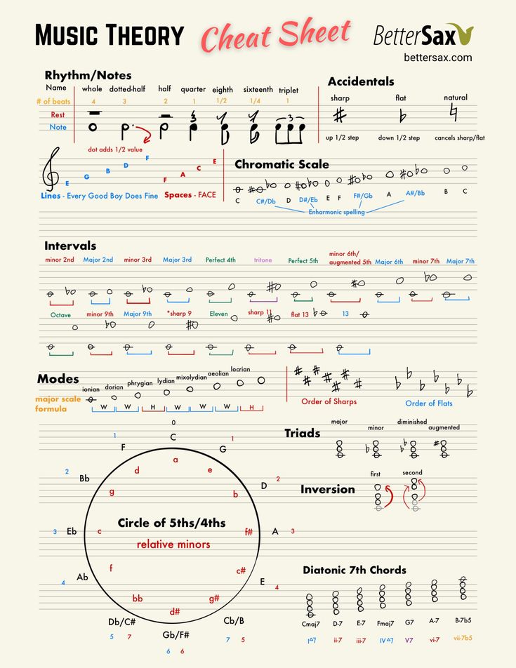 music theory sheet with the words and symbols