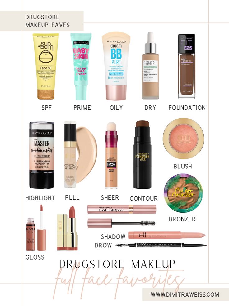 Affordable Makeup Must Haves, Top Rated Makeup Products, Natural Makeup Products Drugstore, Best Drugstore Beauty Products, Full Makeup Kit, First Makeup Kit, Skin Must Haves, Drugstore Must Haves, My Fav Makeup Products