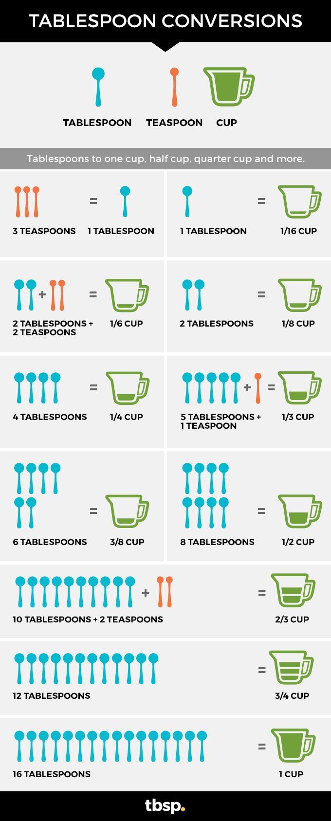 an info sheet showing the different types of kitchen utensils and how to use them