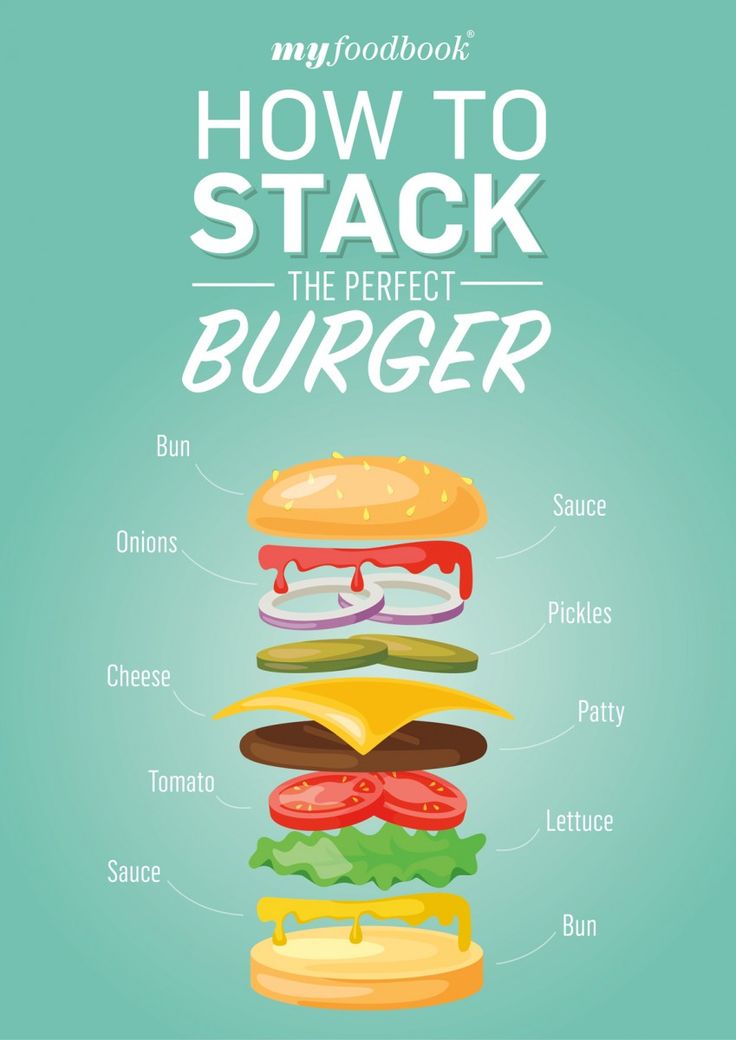 a poster with the words, how to stack the perfect burger