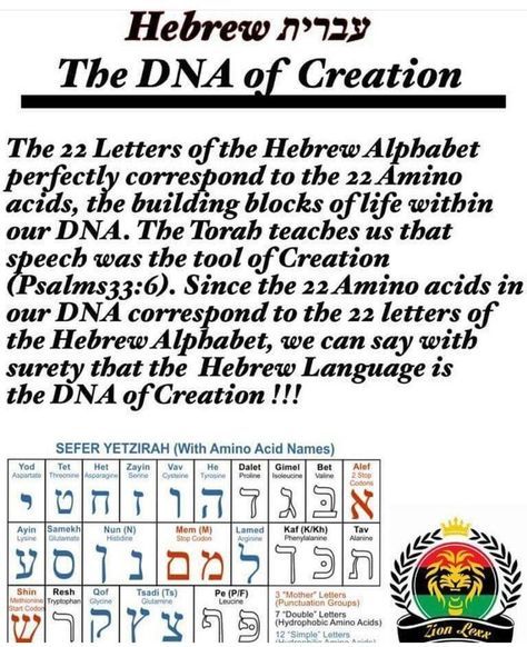 the hebrew alphabet and its meanings are shown in this poster, which is also available for purchase