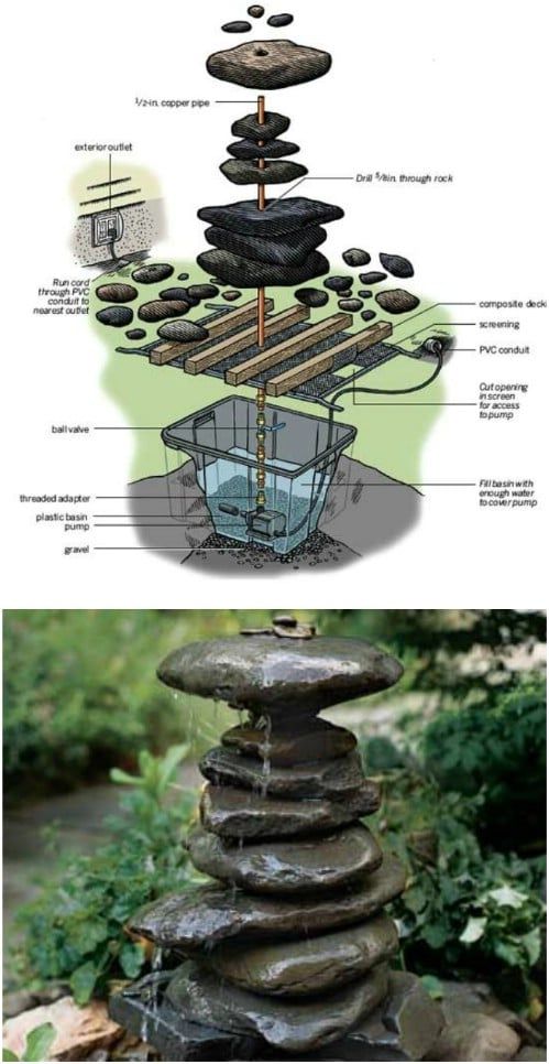 an image of rocks stacked on top of each other and labeled in the text below