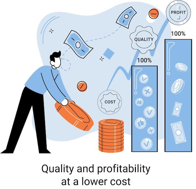 Quality and profitability at lower cost ... | Premium Vector #Freepik #vector #market-growth #increase-sales #sales-graph #sales-growth Sales Graph, Sales Management, Profit Margin, Salary Increase, Sales Manager, Increase Sales, Business Process, Premium Vector, Graphic Resources