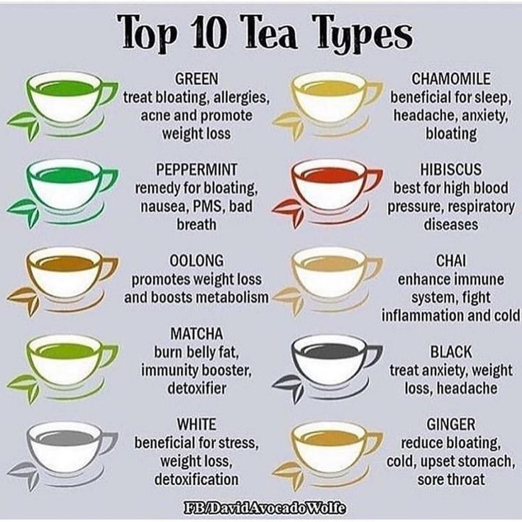 the top ten tea types are shown here