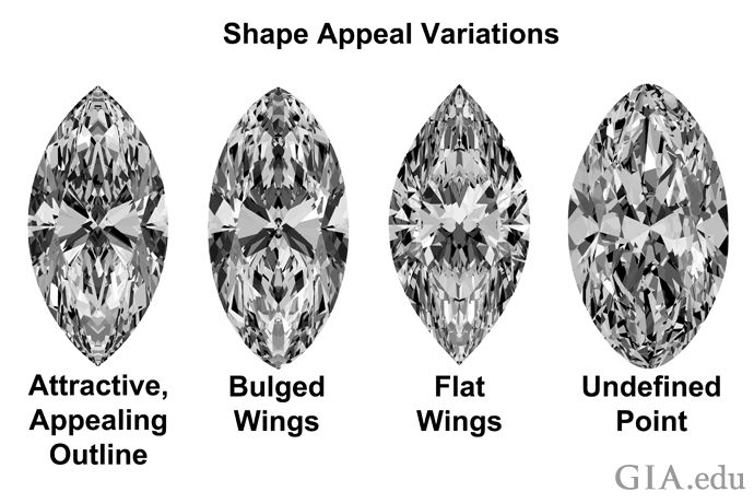 four different types of diamonds with the names in their corresponding colors and shapes on them