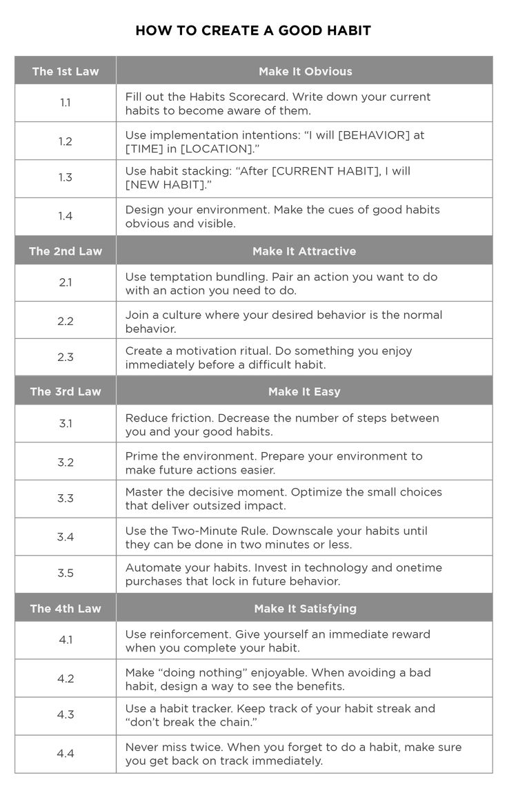 the table shows how to create a good habit