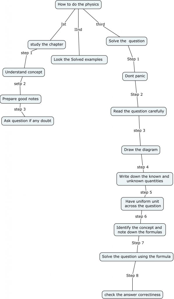 a flow diagram with several different types of words and numbers on it, including one for each