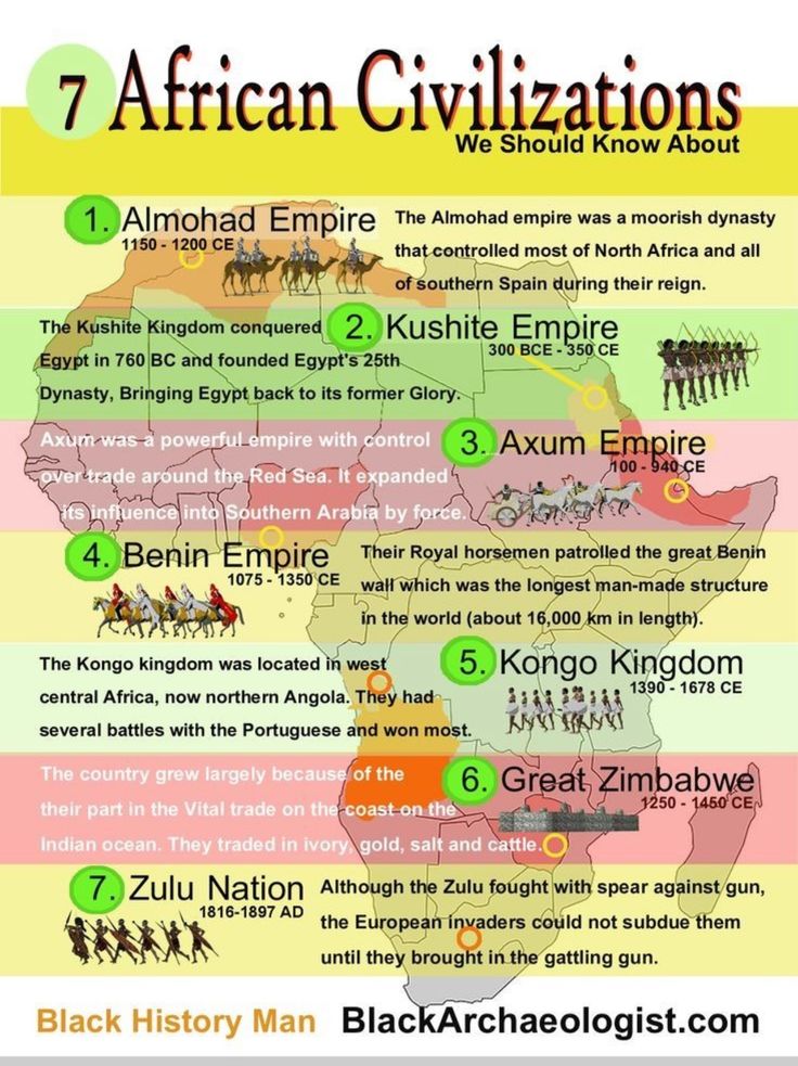 the seven african civilizations and their origins are depicted in this poster, which shows how they were