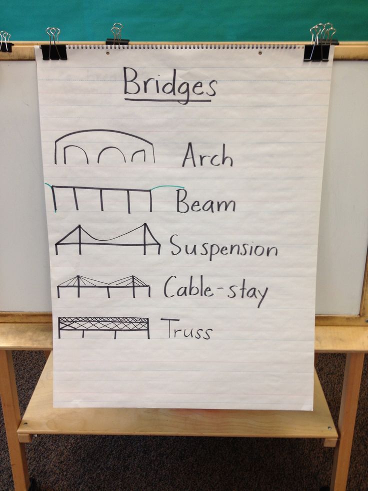 a white sign with writing on it that says bridges and arch beam suspension cable - stay truss