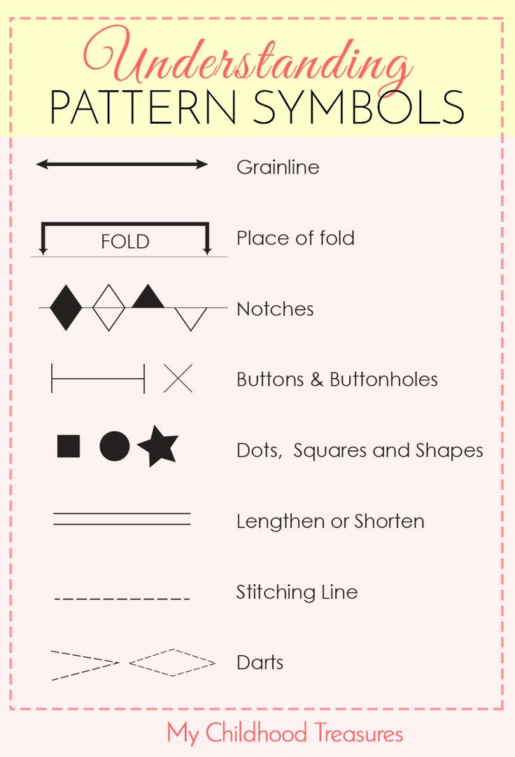 an info sheet with different types of symbols and their meanings for children's learning