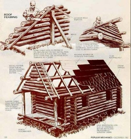 an old log cabin is shown in this diagram