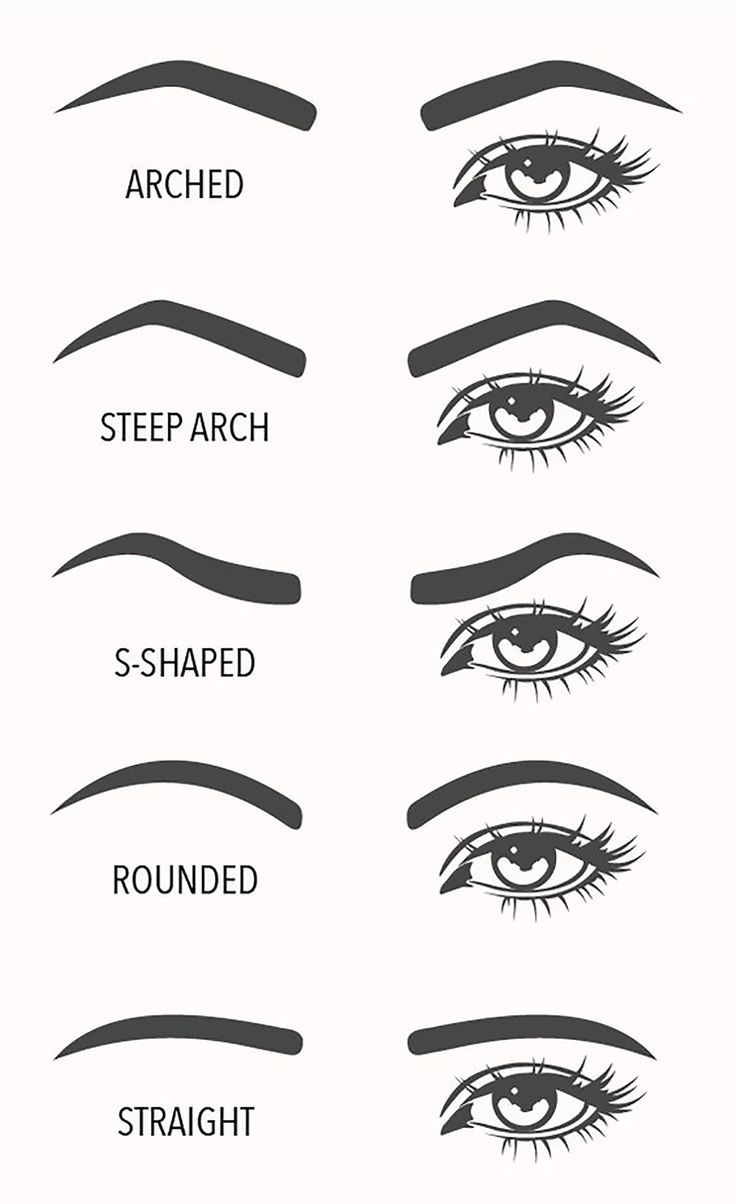 The Shape of Your Eyebrows Will Change Your Face - BLONDIE IN THE CITY Eye Shape Chart, Makeup Cheat Sheets, Microbladed Eyebrows, Different Eyebrow Shapes, Membentuk Alis, Bentuk Alis, Eyebrow Shapes, Eyebrow Makeup Tips, Threading Eyebrows