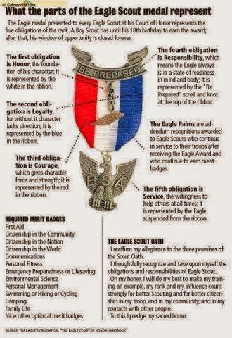 the eagle scout emblem is shown with information about what it means to be in this image