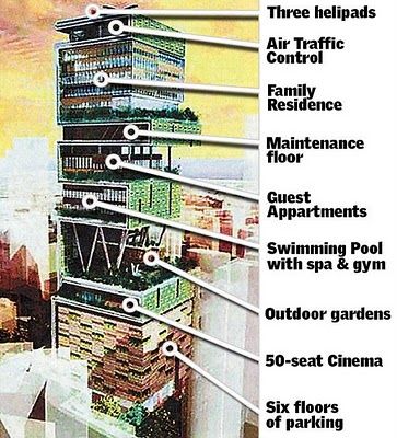 an advertisement showing the different types of air traffic control