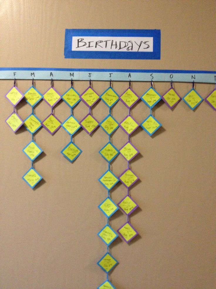 a bulletin board with sticky notes attached to it's sides and the words birthday written on them