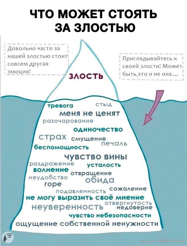 the iceberg is labeled in russian and english