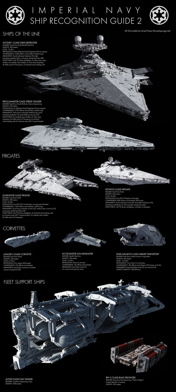 an info sheet showing different types of ships