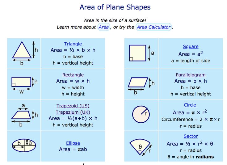 the area of plane shapes is shown in blue and white, as well as other diagrams