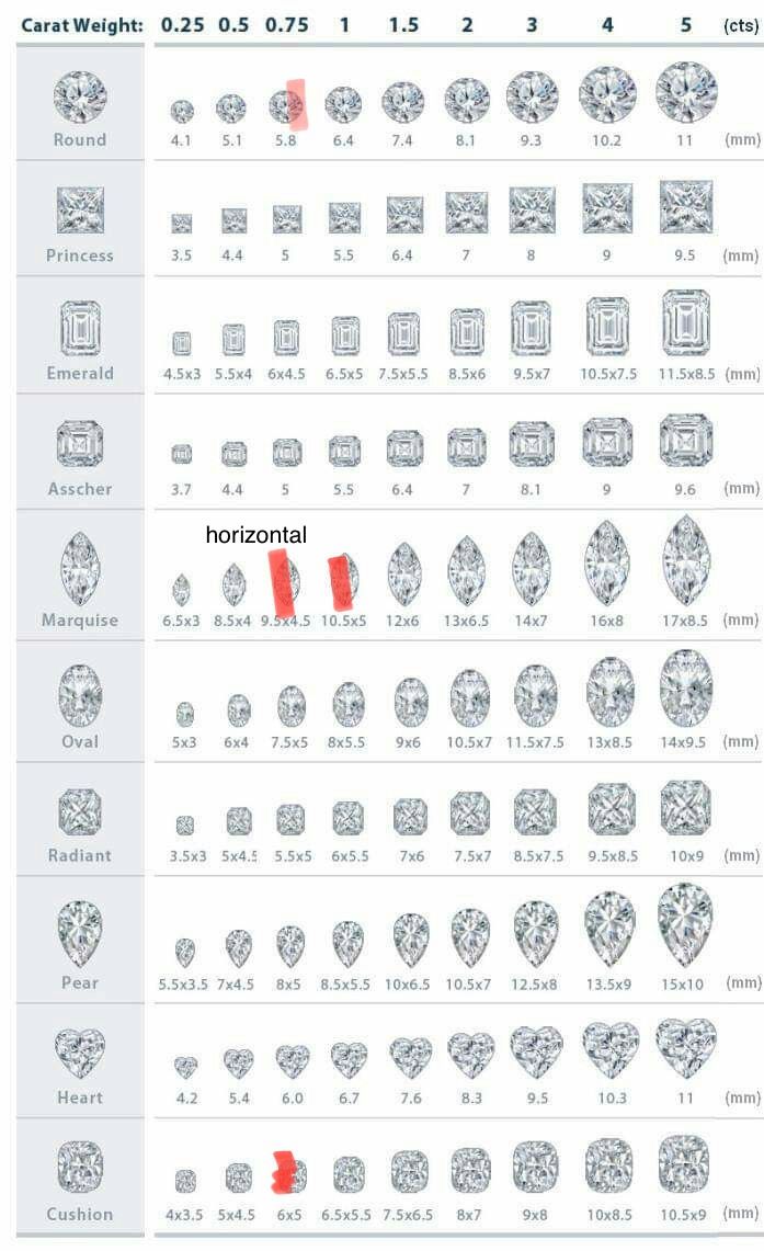 chart showing the different diamonds in each diamond shape and color, from top to bottom