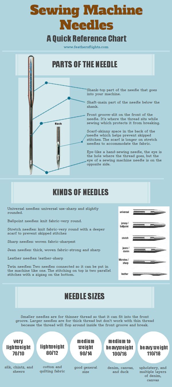 an info sheet describing how to use sewing machines for needleing and needleing needles