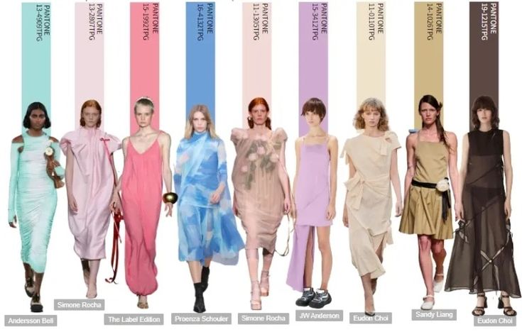 2025 fashion forecast.. Spring summer colour trend for womens… | by Nikita Sharma | Medium Summer Color Trends, Spring Summer Fashion Trends, Fashion Trend Forecast, Color Forecasting, Color Trends Fashion, Fashion Forecasting, Spring Fashion Trends, Summer Fashion Trends, Contouring And Highlighting