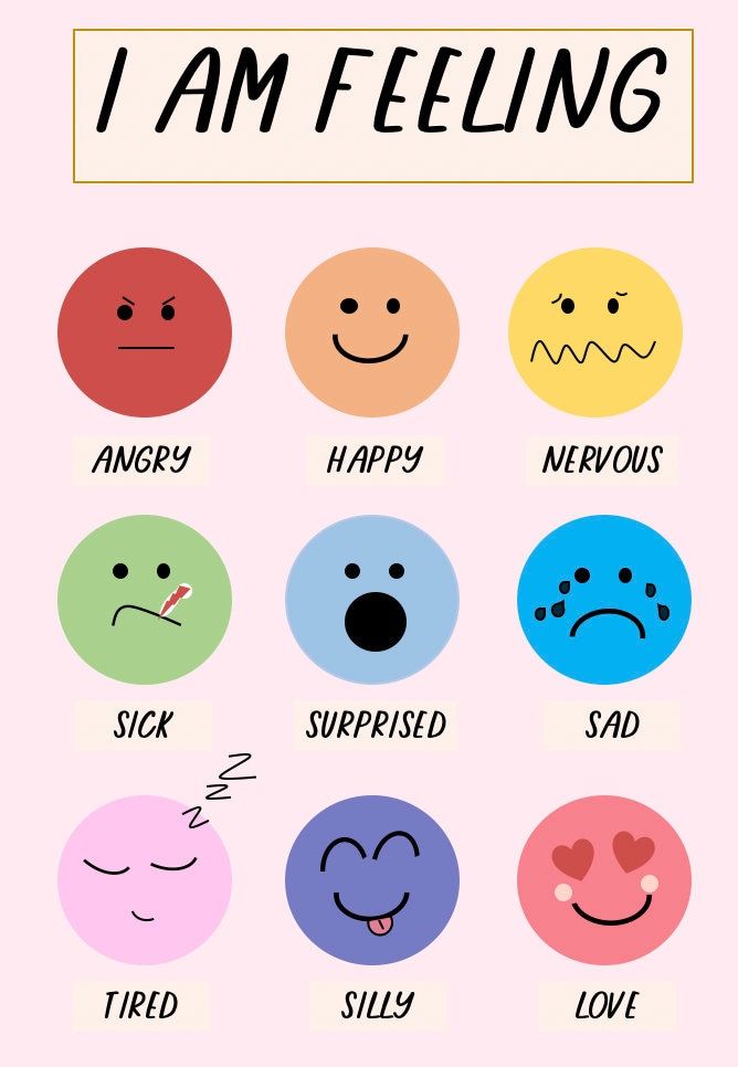 a poster with different types of emoticions and the words i am feeling on it