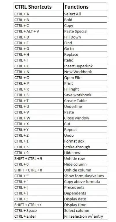 an image of a table with the names and numbers for different types of programming devices