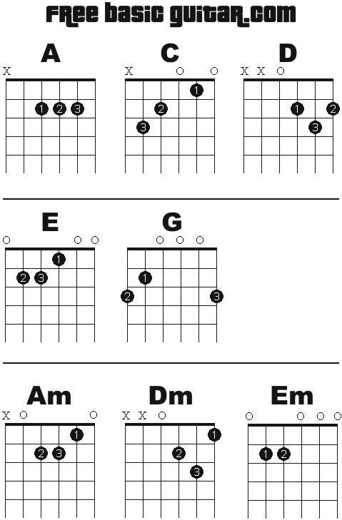 the guitar chords are arranged in order to be played