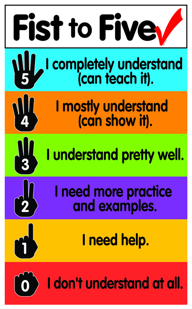 a poster with the words first to five in different colors and numbers, including one for each