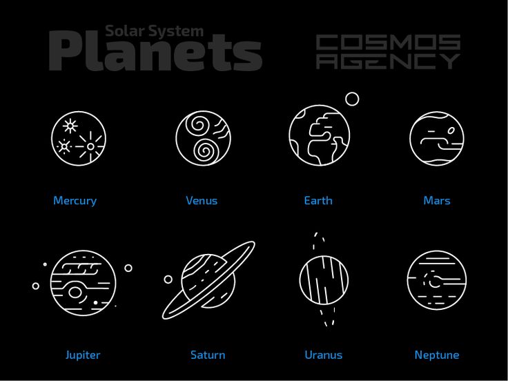 the planets and their names on a black background with white text that reads, solar system cosmos